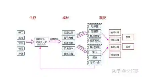 梦幻西游是经济体系_1插图