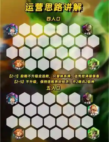 当前版本无限火力阵容搭配插图