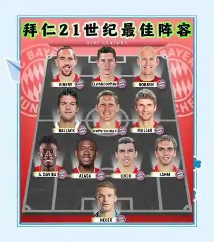 尤文图斯拜仁阵容插图1