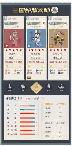 朱儁搭配阵容及战法插图