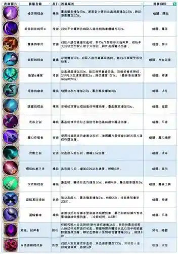 哥们网装备刻印插图1