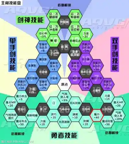 dq11如何获得技能点插图1