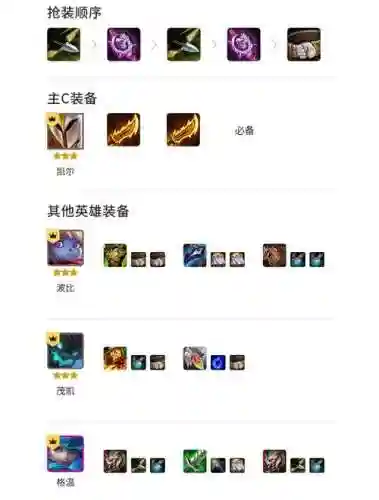 铲子裁决阵容插图1