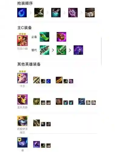 8.5阵容武器插图
