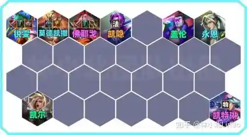 lol锐雯搭配什么阵容插图1