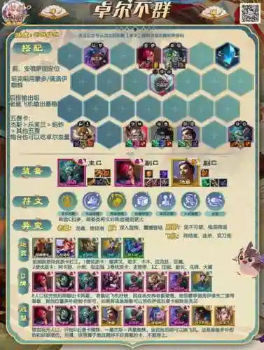 卓尔不群强势搭配阵容插图