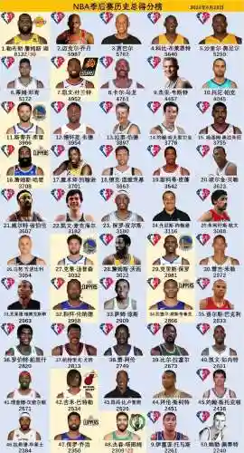 nba阵容号码插图