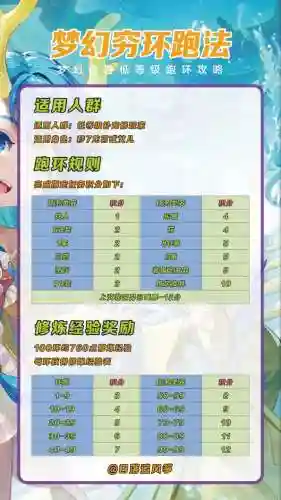 梦幻西游跑bb环有什么技巧插图