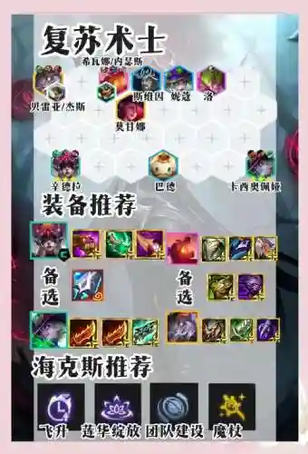 平民术士阵容插图