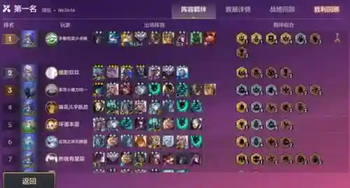 巨型丧尸阵容插图1