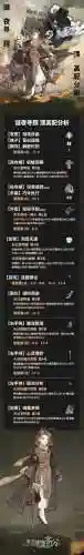 23公主级高分攻略插图1