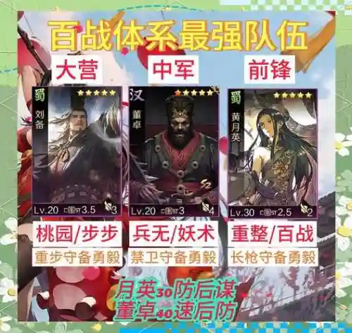 率土之滨贫穷阵容插图