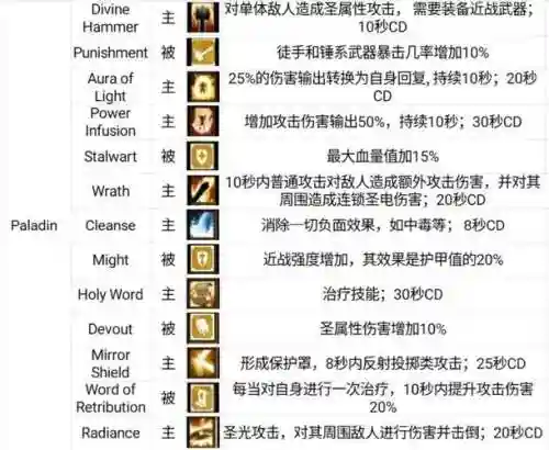 战斗之心传承忍者装备搭配_1插图1