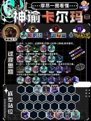 13.16最新阵容插图