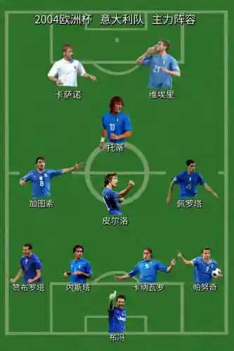 卡努阵容插图1