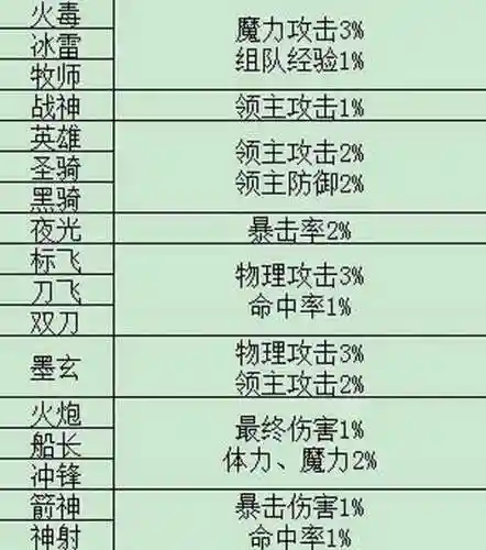 冒险岛2017技能介绍_1插图
