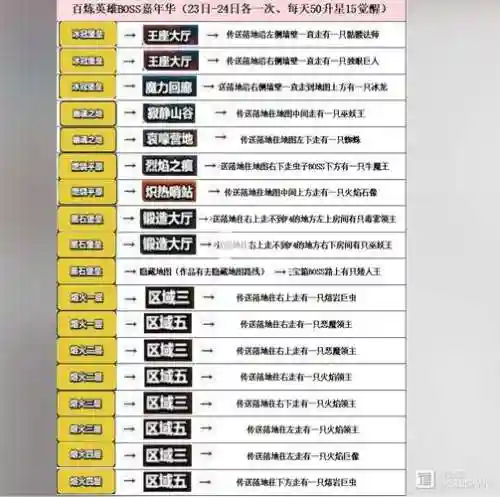 熔岩王座搭配阵容插图1
