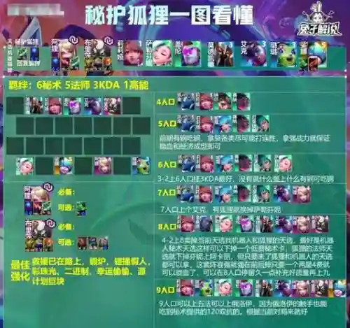 狐狸重装阵容插图