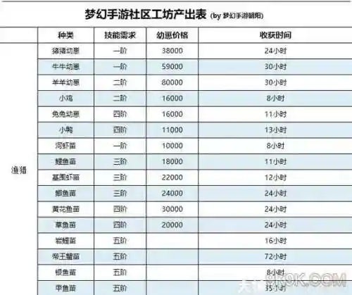 梦幻西游手游消耗活力打工赚钱找谁6插图1
