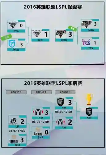 shr亚军阵容插图