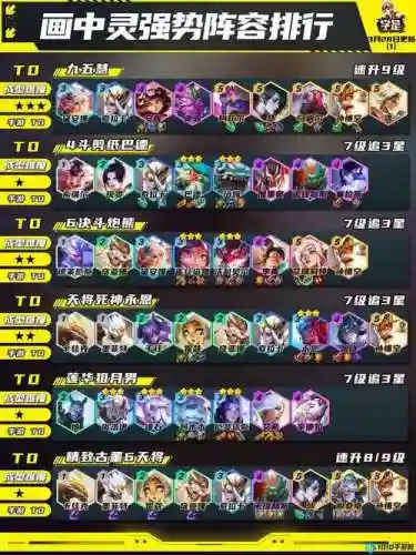 魔女阵容怎么搭配插图