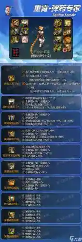 dnf起源版本弹药用什么武器_1插图1