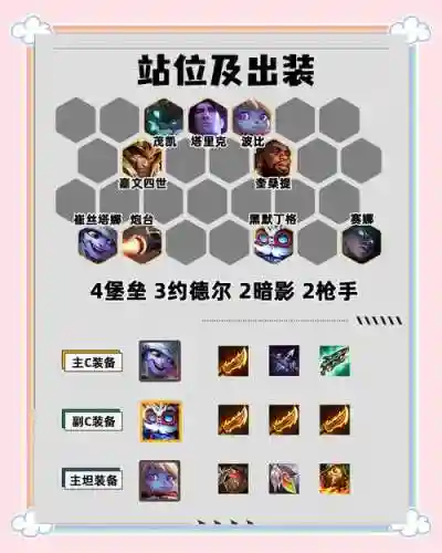 攻速炮台阵容插图