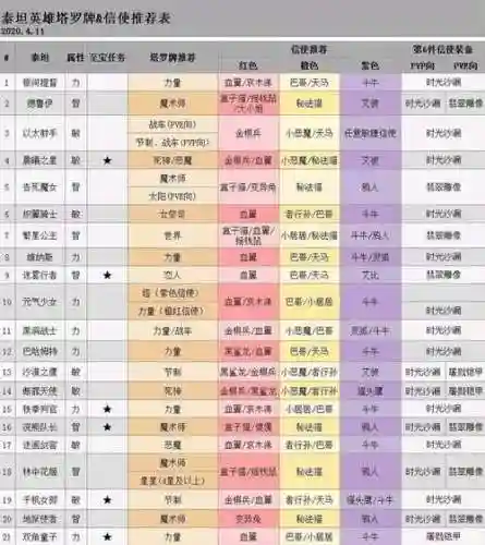 泰坦最强阵容搭配插图