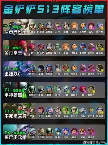 瘟疫之星阵容插图1