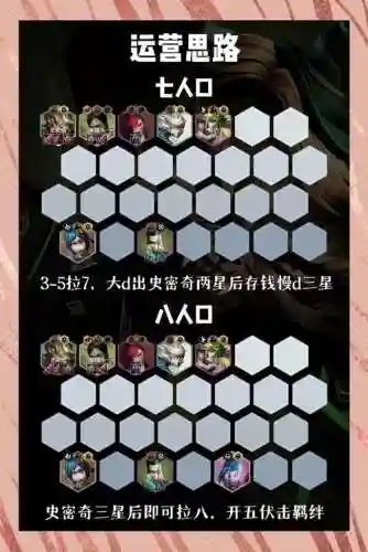 炼金生物阵容插图1