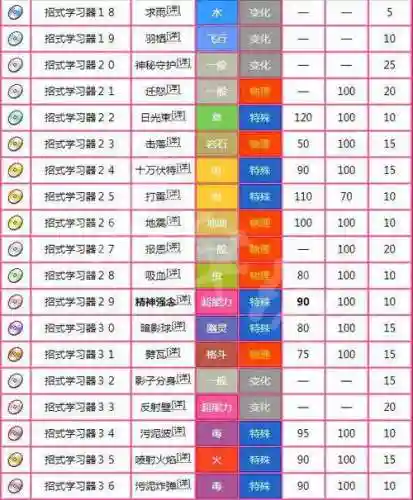 pokemon技能查询插图1