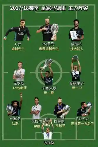 2017皇家阵容插图