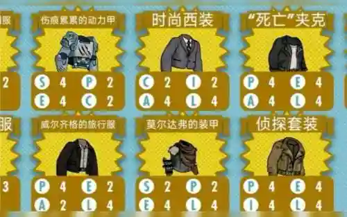 辐射避难所探索装备插图
