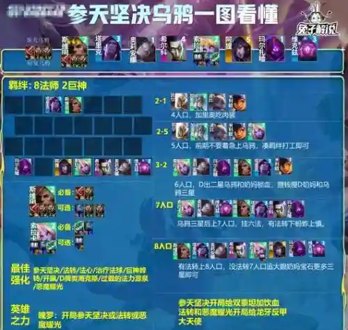 冒险乌鸦阵容搭配插图