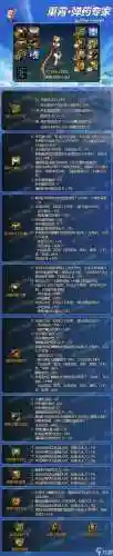 dnf起源版本弹药用什么武器_1插图