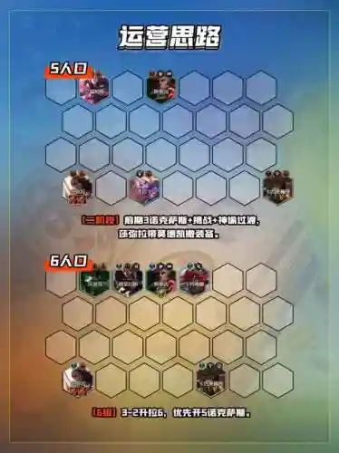 热补最强阵容插图1