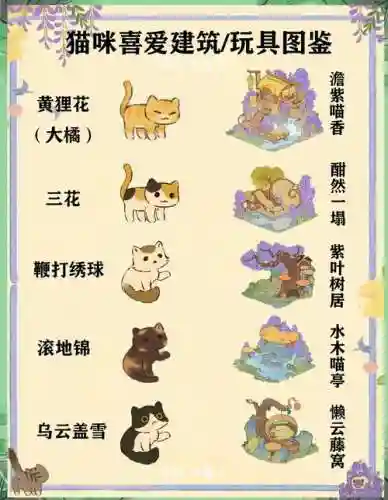 猫田物语金币攻略插图1