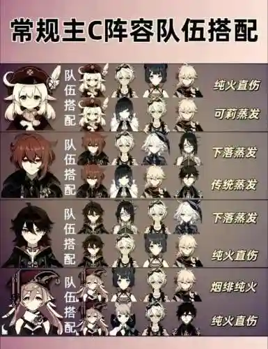 钟离琴阵容插图