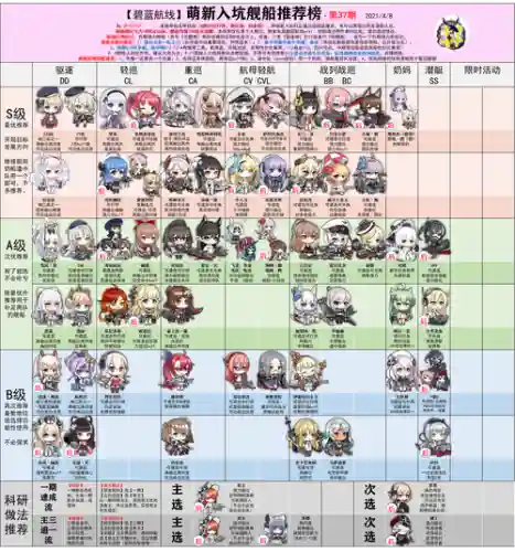 碧蓝航线技能和属性插图1
