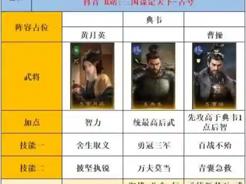 魏国阵容配置插图1