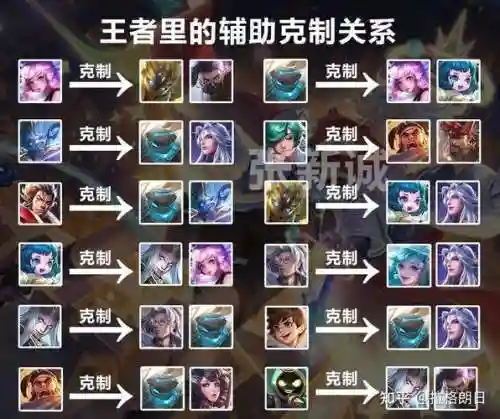 王者诸神阵容搭配插图1