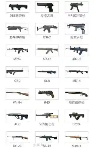 绝地求生里面的武器介绍_1插图1