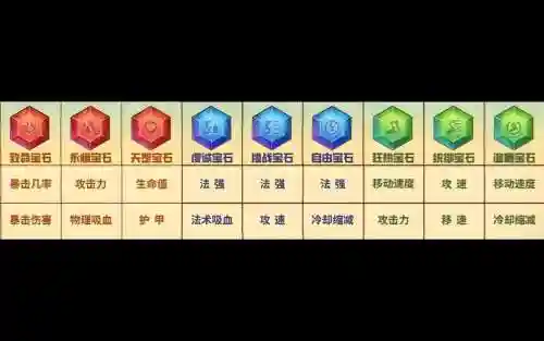 英魂之刃手游天赋技能加点插图