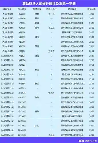 梦幻西游pt渡劫攻略插图