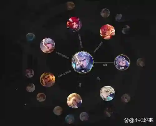 凯搭配阵容插图