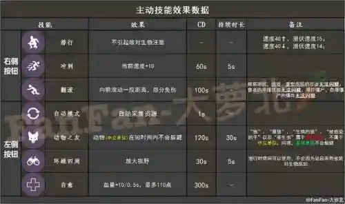 地球未日生存怎么得技能插图