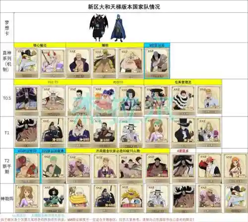 燃烧意志恶魔阵容搭配图_1插图