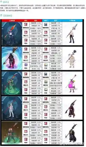 魔枪士用什么远古装备插图1