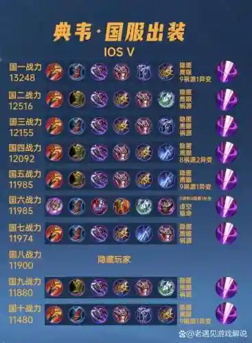 克制典韦需要出什么装备插图1
