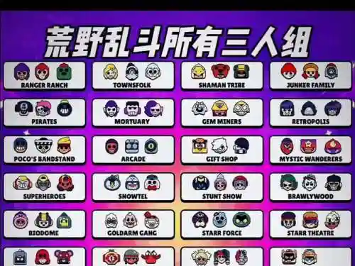 荒野乱斗1最强阵容搭配插图1